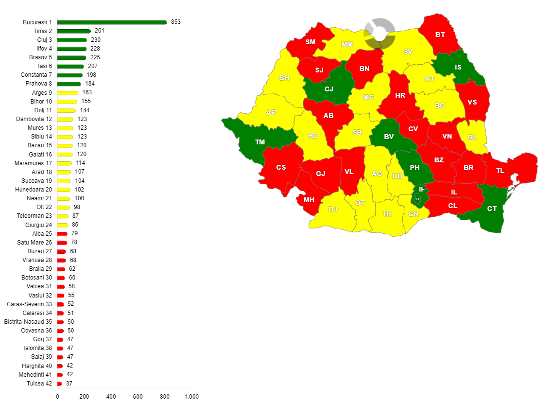 Numărul magazinelor alimentare din România, pe județe, în anul 2021